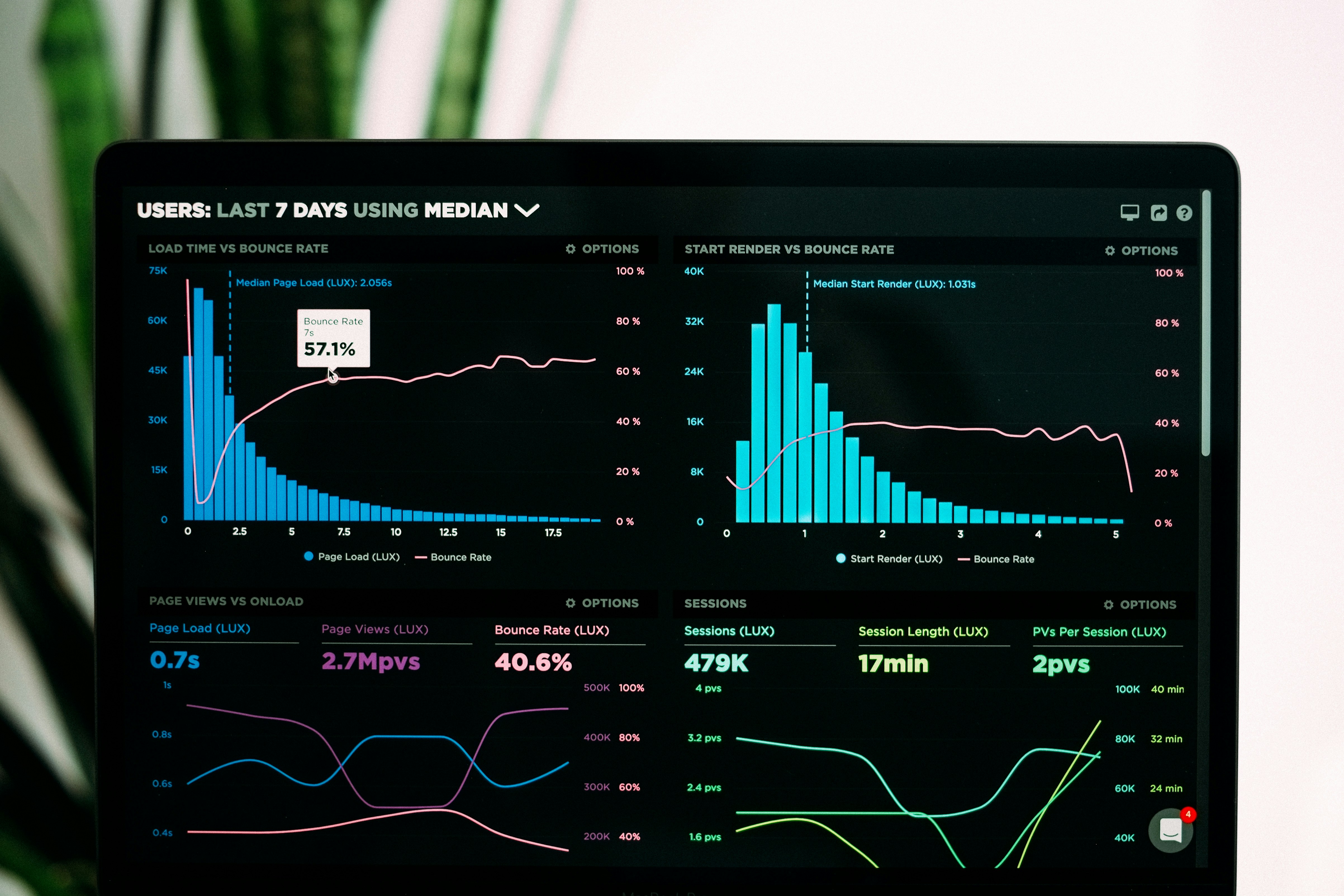 How Core Web Vitals Impact Your SEO Performance